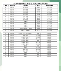 2025年姓名老师专业排名 2025年姓名老师专业排名