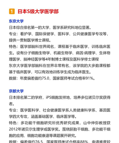 2025年日本医学方面专业排名 2025年日本医学方面专业排名