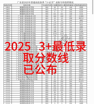 2025年专业排名对应的分数 2025年专业排名对应的分数