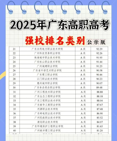 2025年广东学校大专专业排名 2025年广东学校大专专业排名