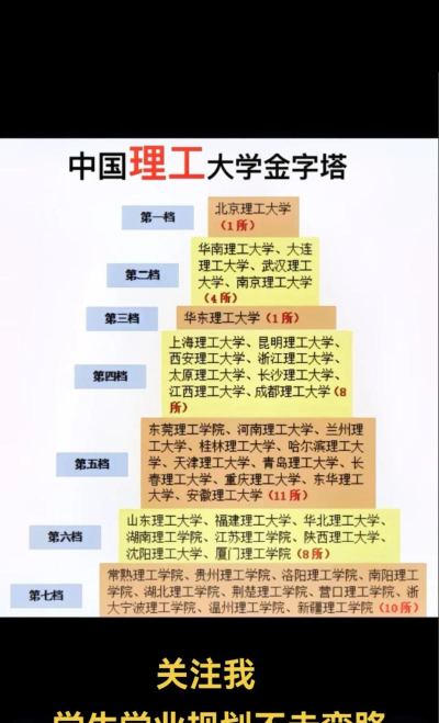 2024江南理工专业排名 2024江南理工专业排名