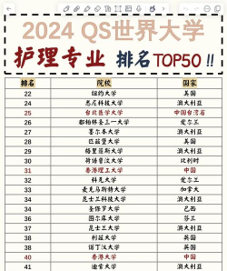 2024高中护理专业学校排名 2024高中护理专业学校排名