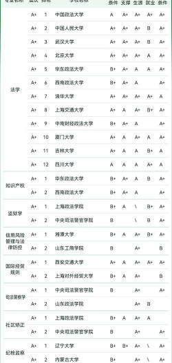 2025年法学专业陕西排名 2025年法学专业陕西排名