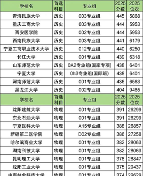 2025年二本语文专业排名 2025年二本语文专业排名