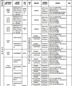 2025年军事类考研专业排名 2025年军事类考研专业排名
