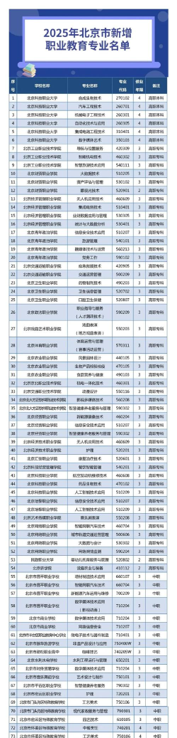2025年北京技校及专业排名 2025年北京技校及专业排名