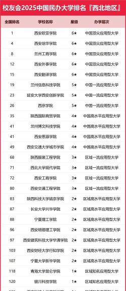 2025年陕西院校优势专业排名 2025年陕西院校优势专业排名