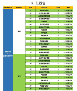 2025年江苏财会类专业排名 2025年江苏财会类专业排名
