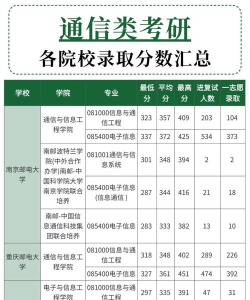 2025年通讯类专业考研排名 2025年通讯类专业考研排名