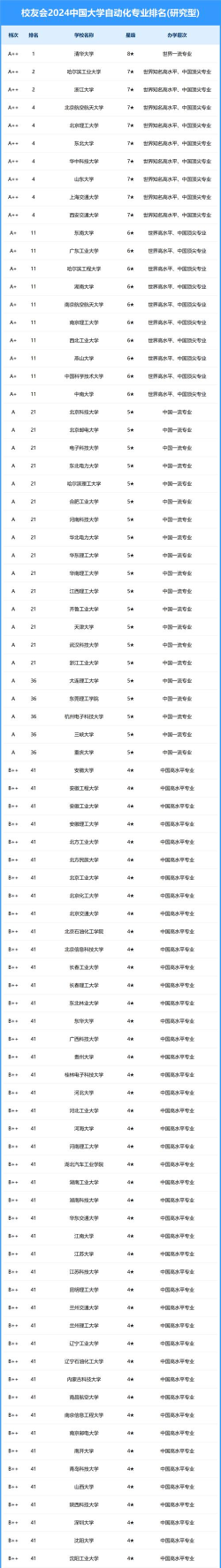 2024大专智能管控专业排名 2024大专智能管控专业排名
