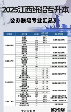 2025年江西大专热门专业排名 2025年江西大专热门专业排名