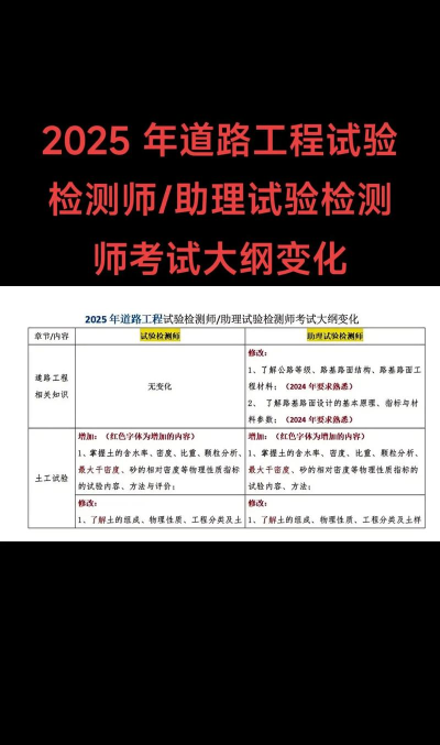 2025年试验检测师专业排名 2025年试验检测师专业排名