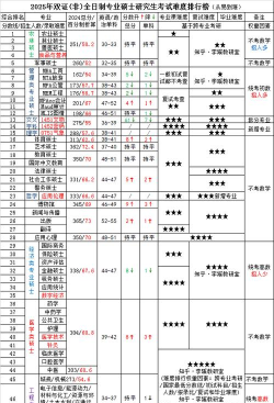 2025年日本教育硕士专业排名 2025年日本教育硕士专业排名