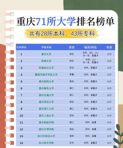 2025年重庆高考专业院校排名 2025年重庆高考专业院校排名