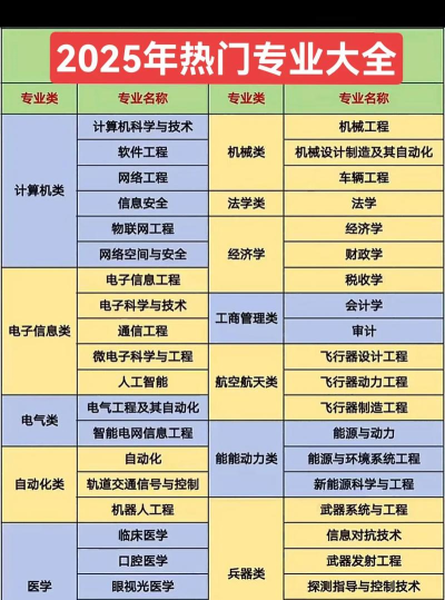 2025年热门专业排名土木类 2025年热门专业排名土木类
