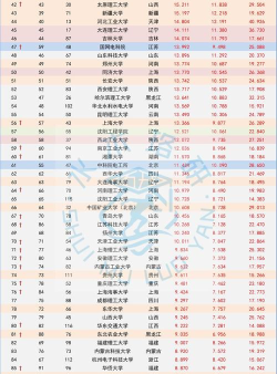 2025年前景光电考研专业排名 2025年前景光电考研专业排名