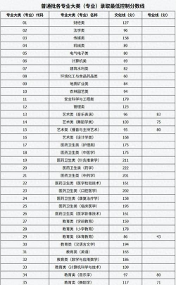2025年山西大专对口专业排名 2025年山西大专对口专业排名
