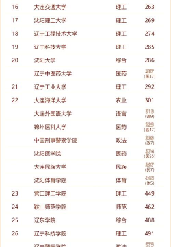 2025年辽宁高校剪辑专业排名 2025年辽宁高校剪辑专业排名