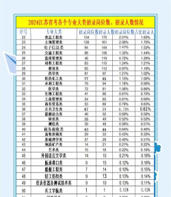 2025年江苏大学维修专业排名 2025年江苏大学维修专业排名