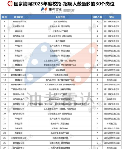 2025年市政管网工程专业排名 2025年市政管网工程专业排名