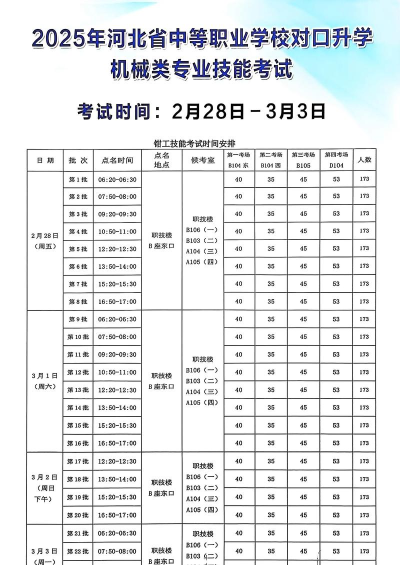 2025年河北机械专业学院排名 2025年河北机械专业学院排名