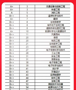 2024考研西交大专业排名 2024考研西交大专业排名