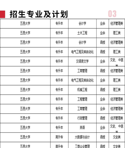 五邑大学专业就业排名 五邑大学专业就业排名