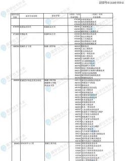 2025年新疆专业考试难度排名 2025年新疆专业考试难度排名