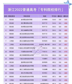 2025年浙江高职优势专业排名 2025年浙江高职优势专业排名