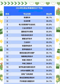 2024热能与动力专业就业排名 2024热能与动力专业就业排名
