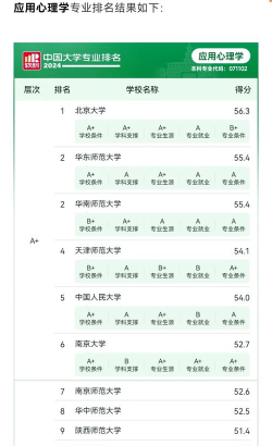 2024专业心理学全国排名 2024专业心理学全国排名