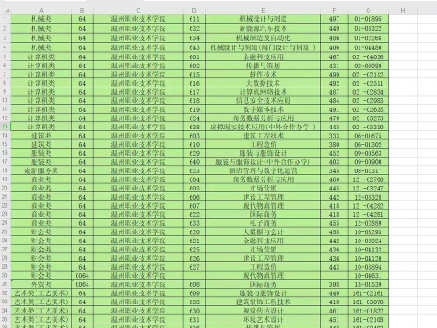 2025年温州职高推荐专业排名 2025年温州职高推荐专业排名