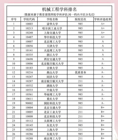 轮机专业的考研院校排名 轮机专业的考研院校排名