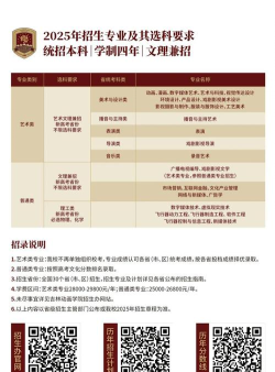 2025年吉林动画最好专业排名 2025年吉林动画最好专业排名