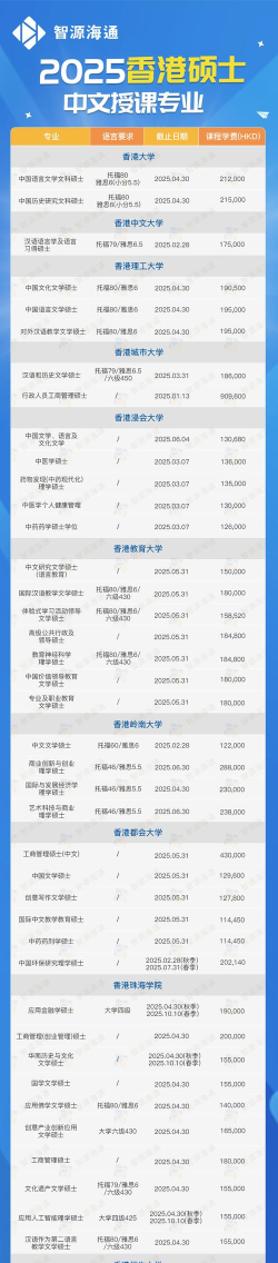 2025年法律专业硕士排名香港 2025年法律专业硕士排名香港