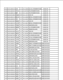 2024南岳学院有几个专业排名 2024南岳学院有几个专业排名