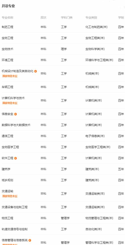 中南大学里王牌专业排名 中南大学里王牌专业排名