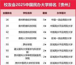 2025年贵州铜仁大学专业排名 2025年贵州铜仁大学专业排名