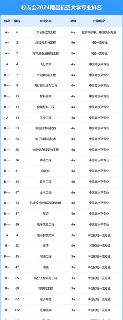 2024全国航空专业的排名 2024全国航空专业的排名