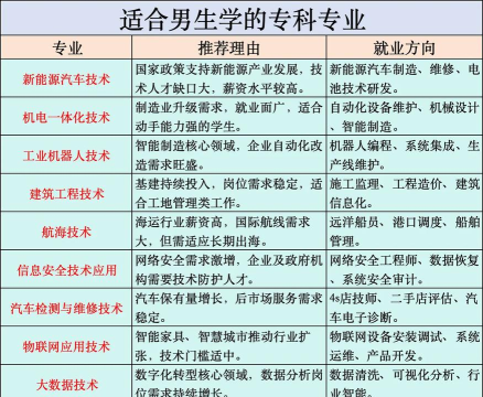 男上师范专科好就业吗 男上师范专科好就业吗