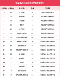 理工院校好的专业排名 理工院校好的专业排名