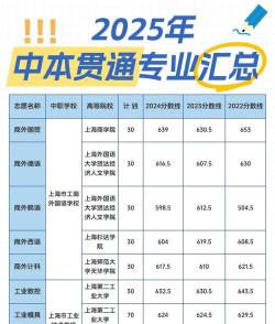 2025年上海985热门专业排名 2025年上海985热门专业排名
