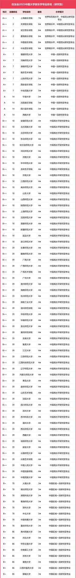 2025年作曲硕士专业院校排名 2025年作曲硕士专业院校排名