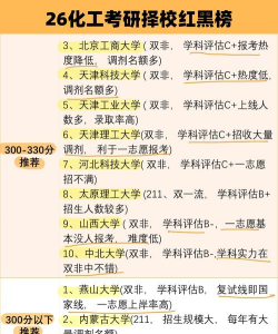化学专业直博学校排名 化学专业直博学校排名