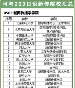 日语专业考研的学校排名 日语专业考研的学校排名