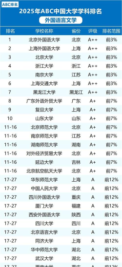 2025年北京的外语专业排名 2025年北京的外语专业排名