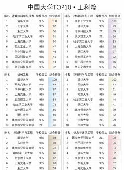 水声工程专业工科类排名 水声工程专业工科类排名