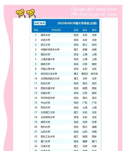 2025年全国独立大学专业排名 2025年全国独立大学专业排名