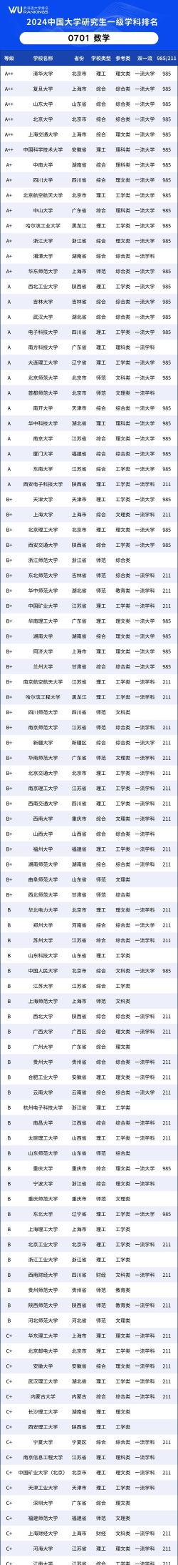 2024武大考研王牌专业排名 2024武大考研王牌专业排名