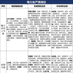 想进南方电网读什么大学和专业 想进南方电网读什么大学和专业